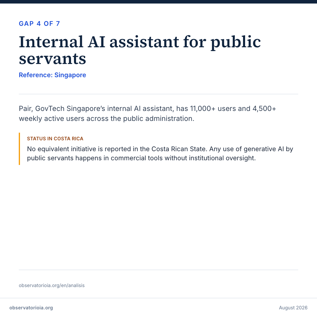 Gap 4 — AI assistant for public servants