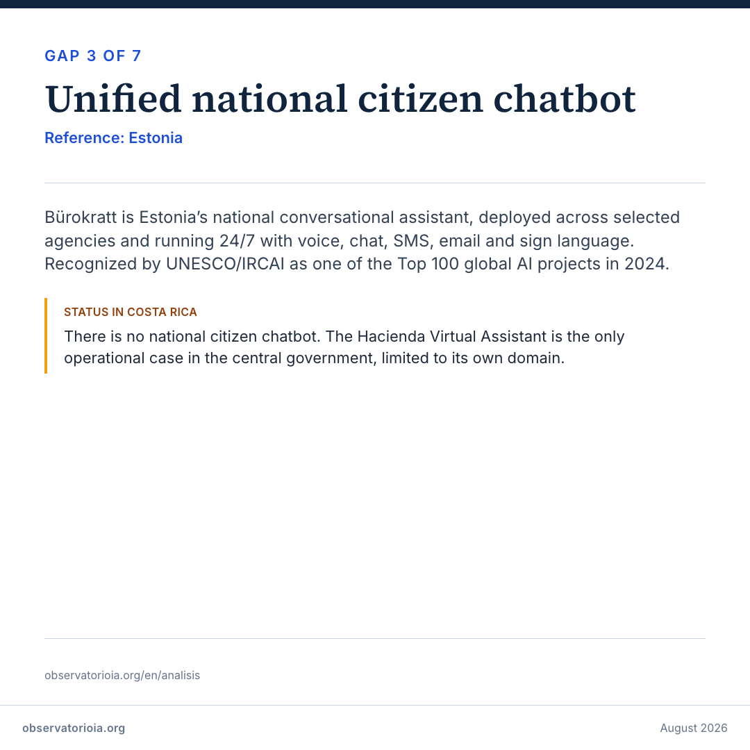 Gap 3 — National citizen chatbot