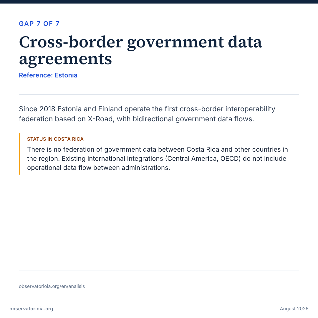 Gap 7 — Cross-border data agreements