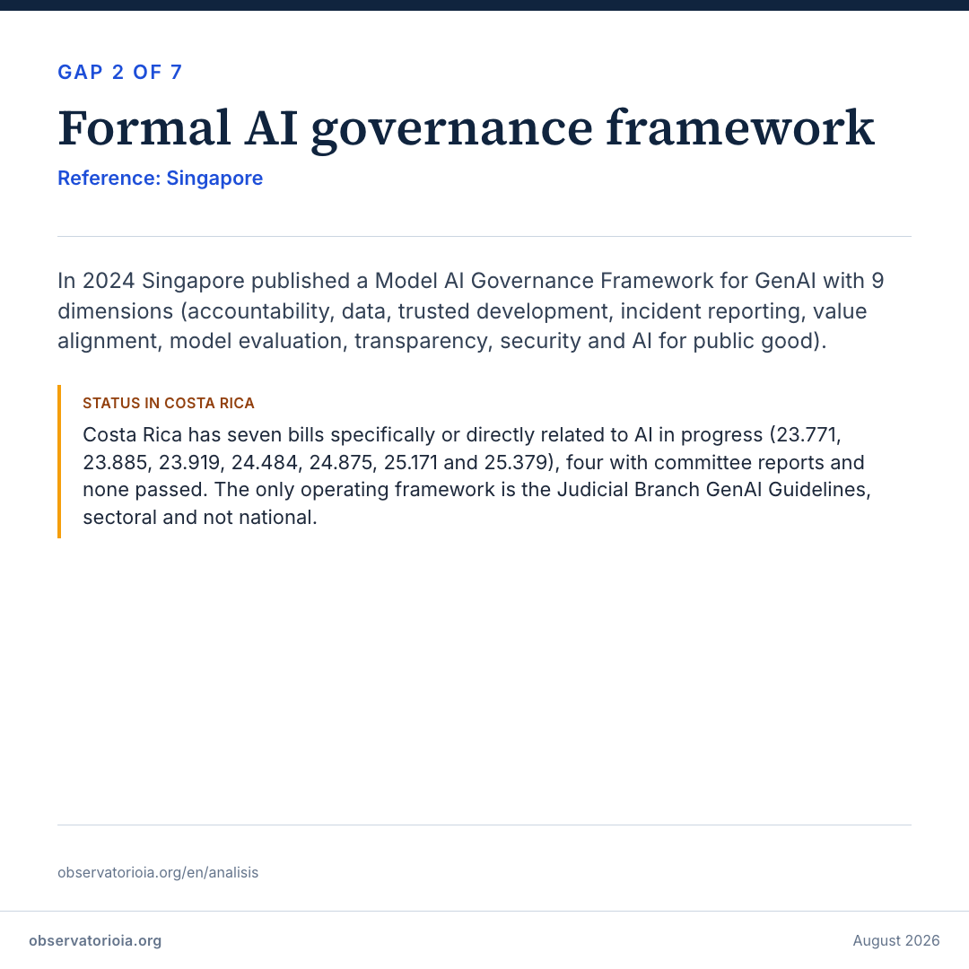 Gap 2 — Formal governance framework