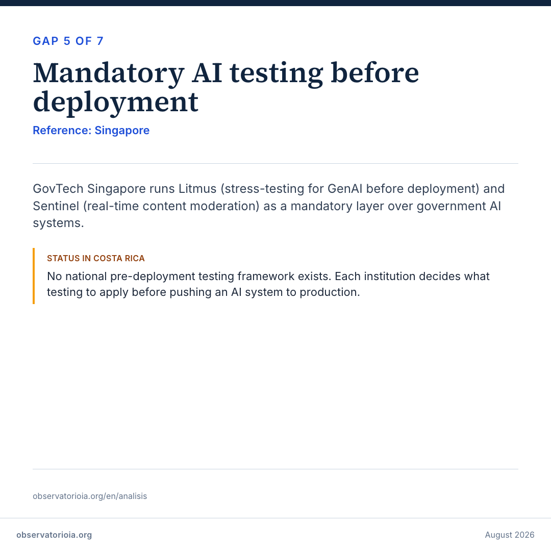Gap 5 — Pre-deployment AI testing
