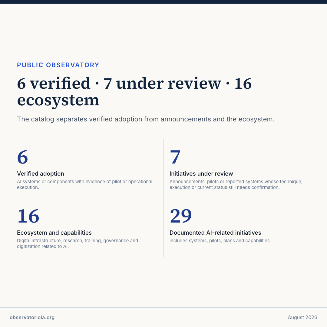 7 verified · 8 under review · 16 ecosystem