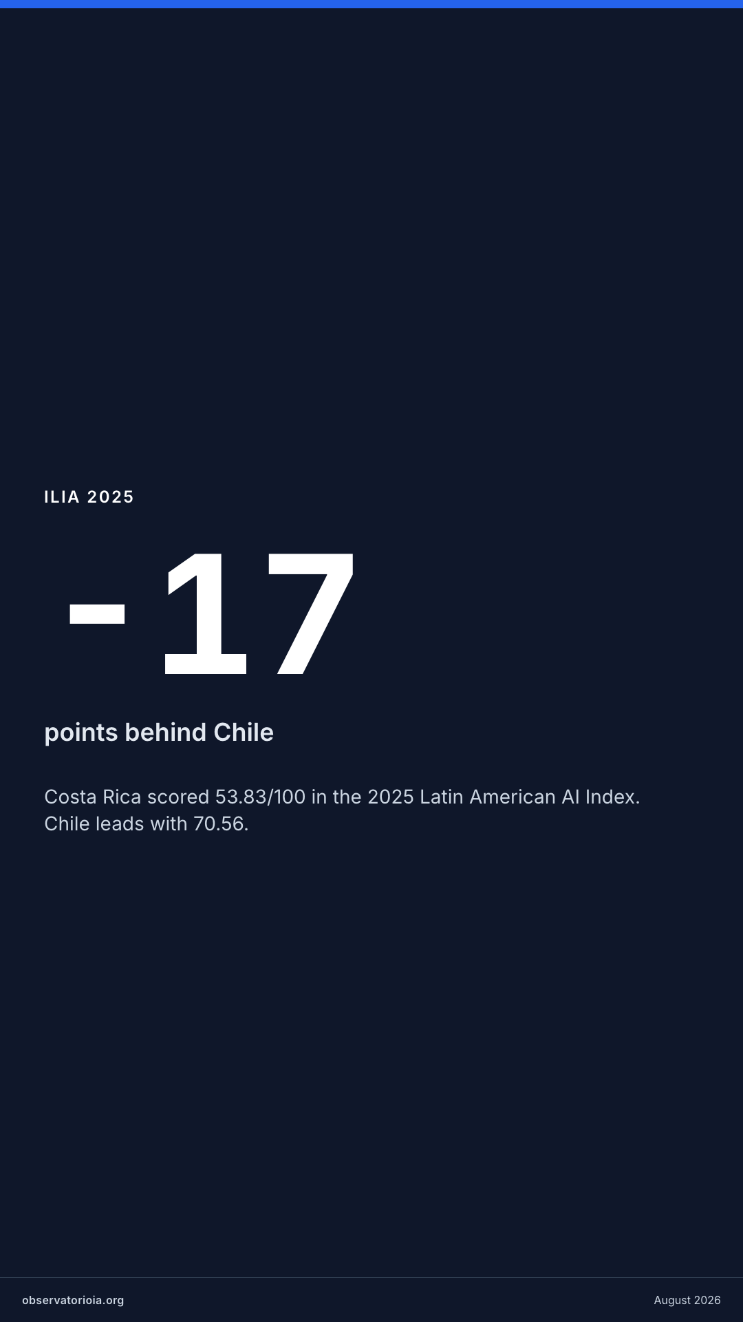Story — 17 points behind Chile