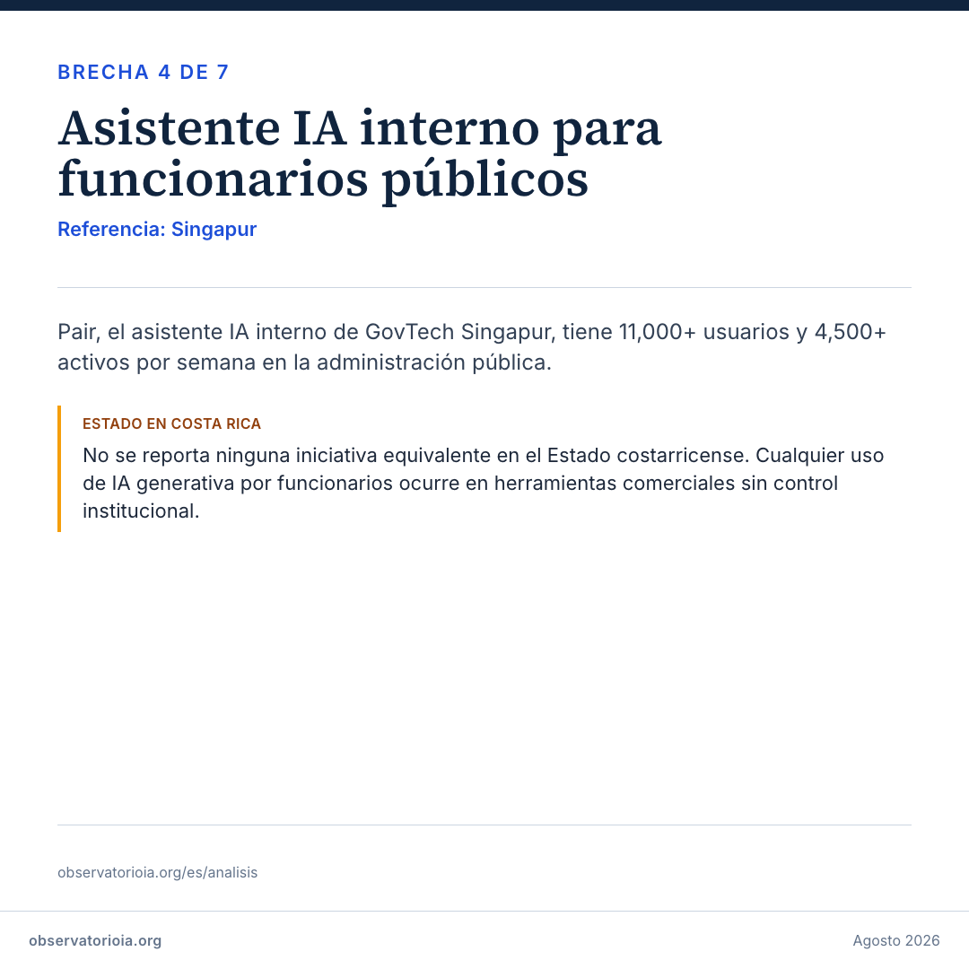 Brecha 4 — Asistente IA para funcionarios