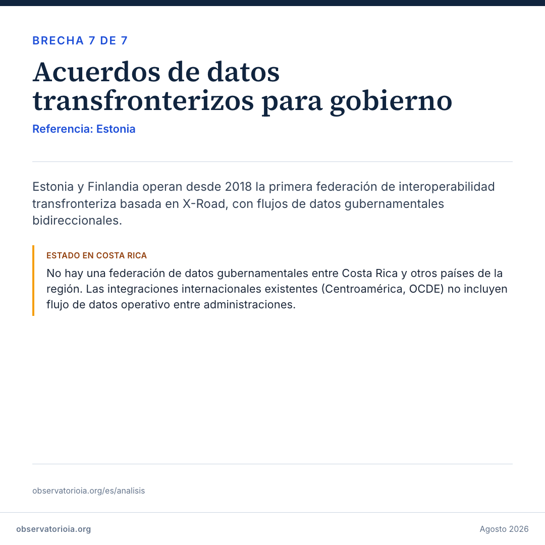 Brecha 7 — Datos transfronterizos