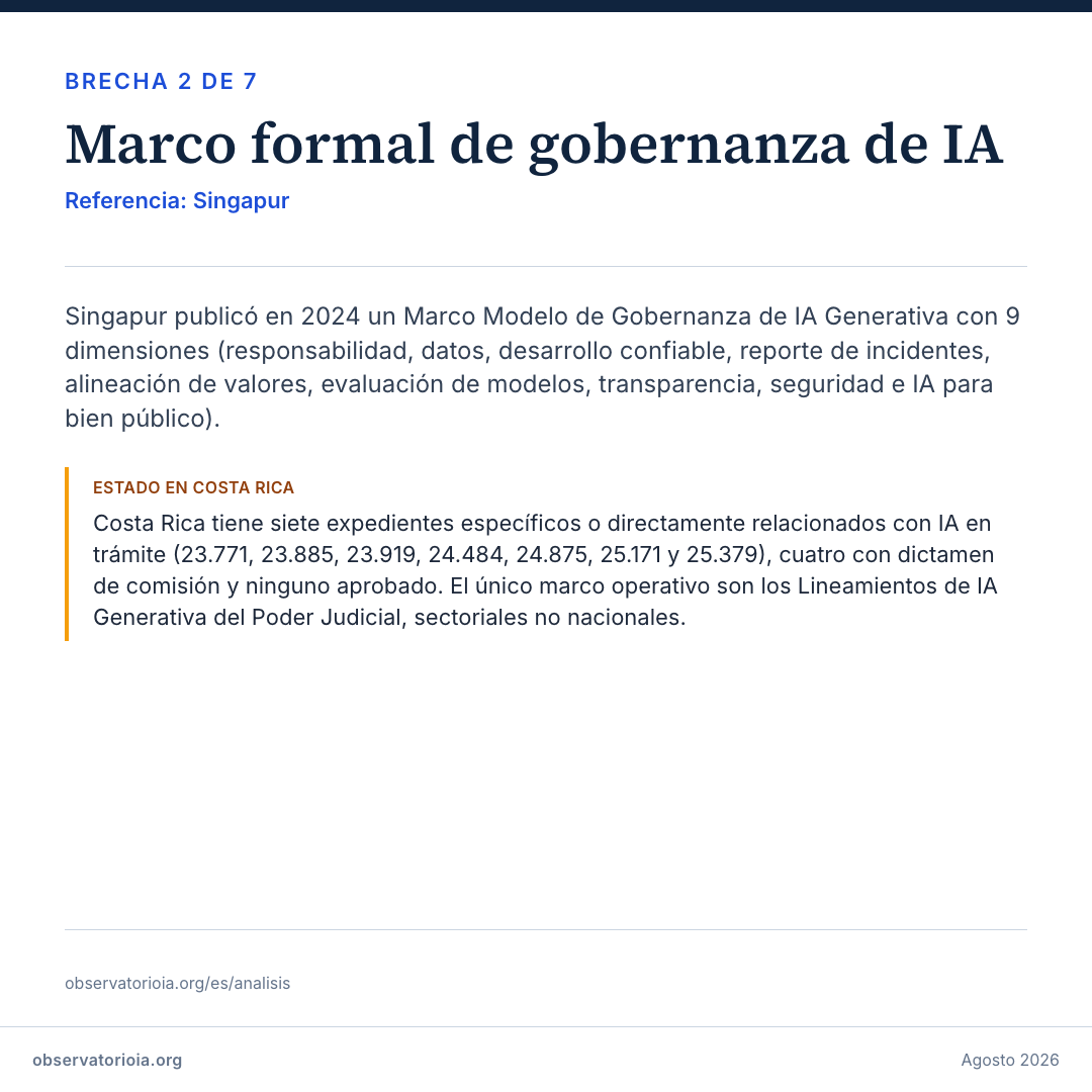 Brecha 2 — Marco formal de gobernanza