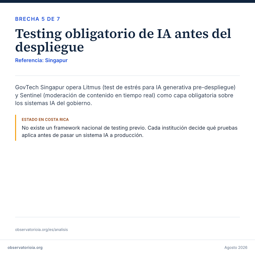 Brecha 5 — Testing IA pre-despliegue