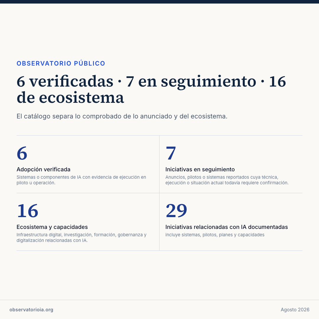 7 verificadas · 8 en seguimiento · 16 de ecosistema