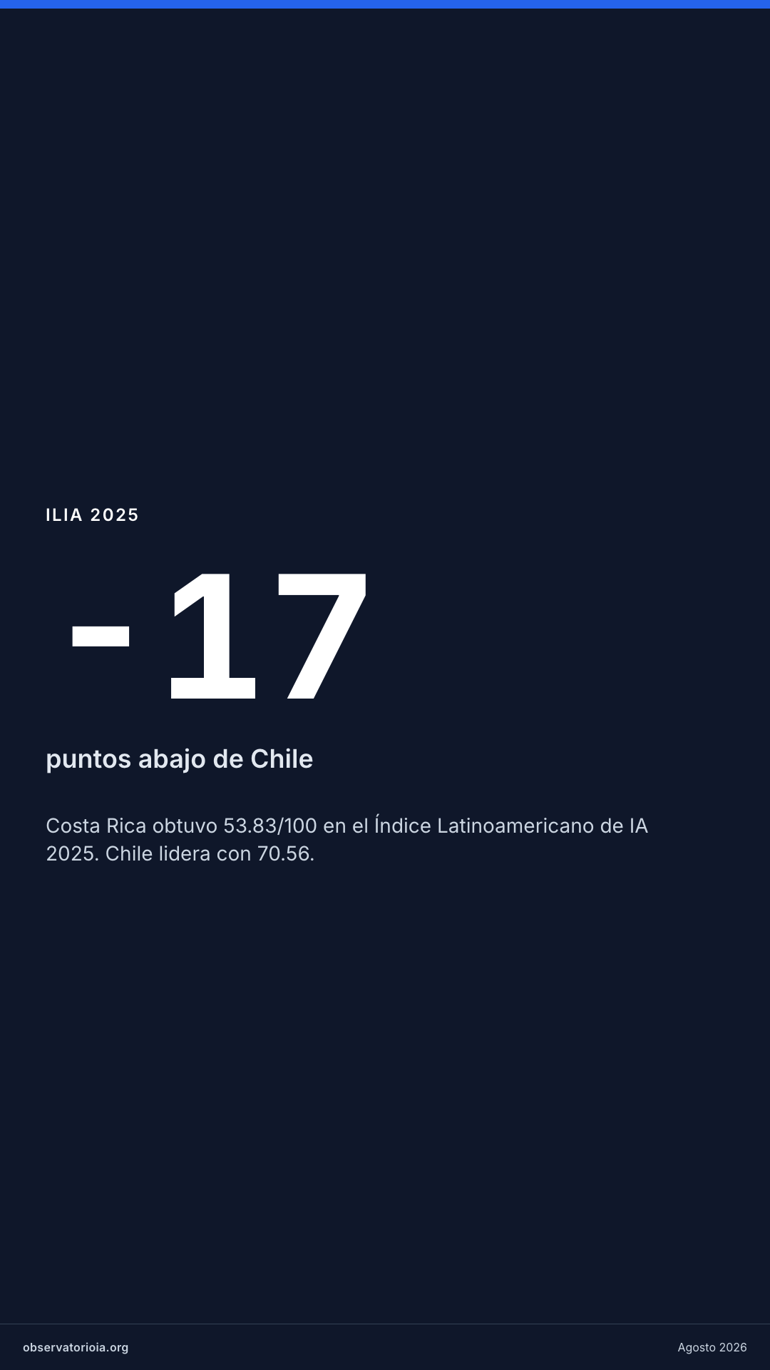 Story — 17 puntos abajo de Chile